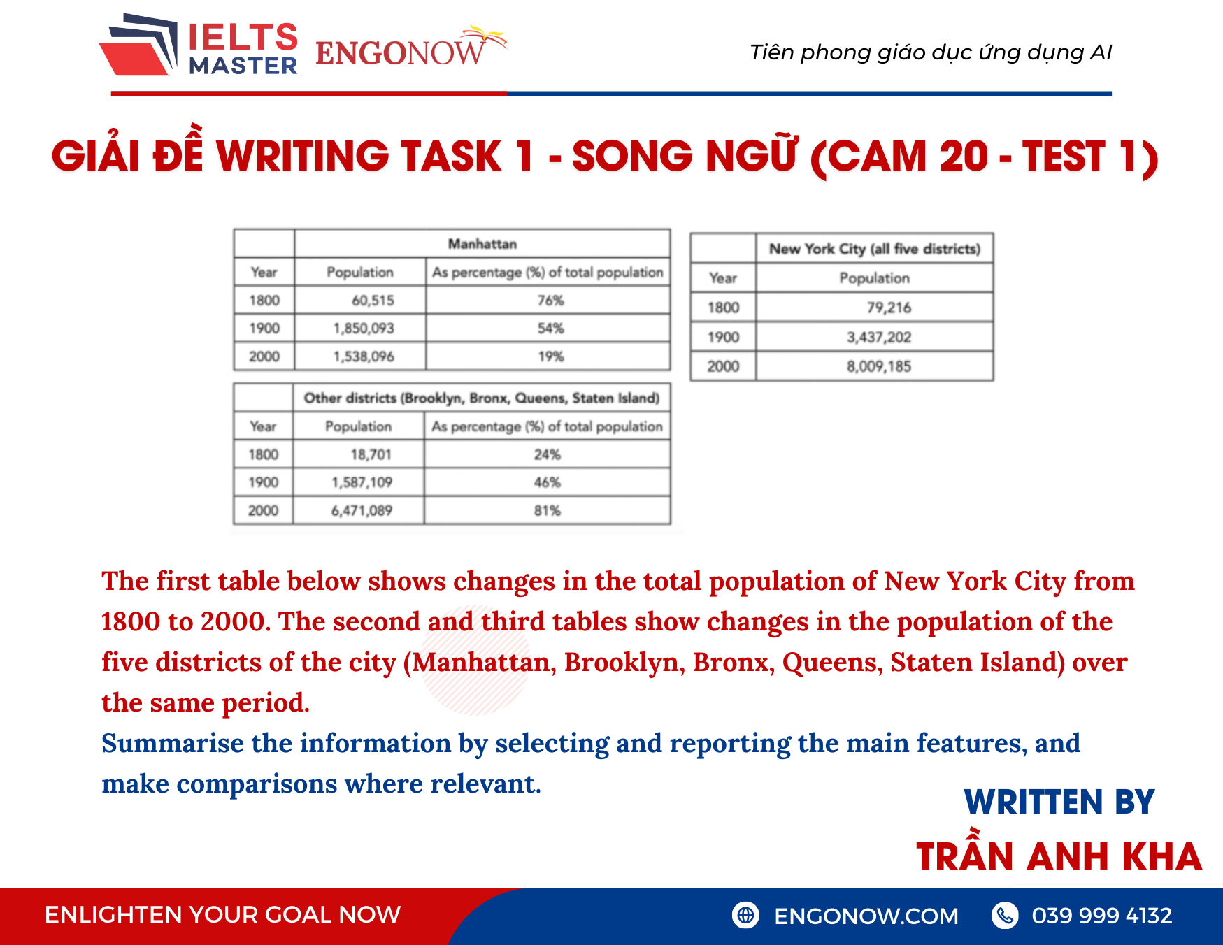 bài mẫu ielts writing task 1 đề cam 20 test 1